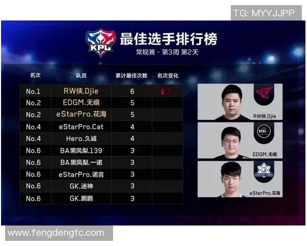 esports数据探索王者荣耀EDG战队灵活战术背后的秘密与策略解析