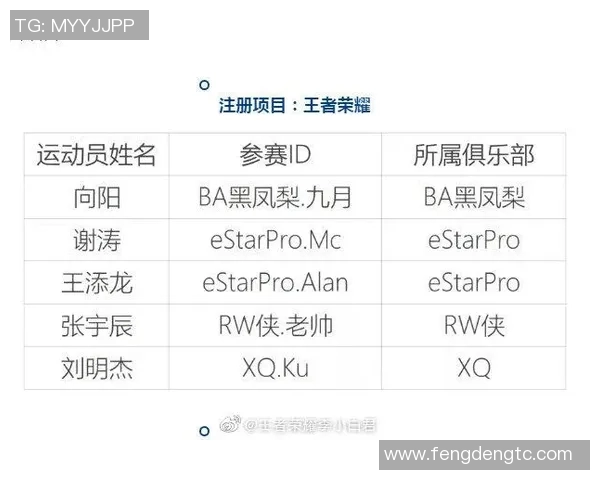 esports数据王者荣耀热点分析IG在阵地战中的战术布局与团队配合