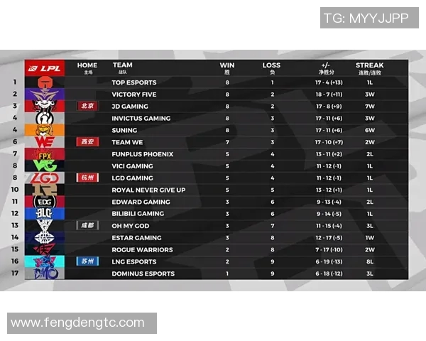 电竞新闻深入分析LNG与RNG比赛后的战术调整与经验总结