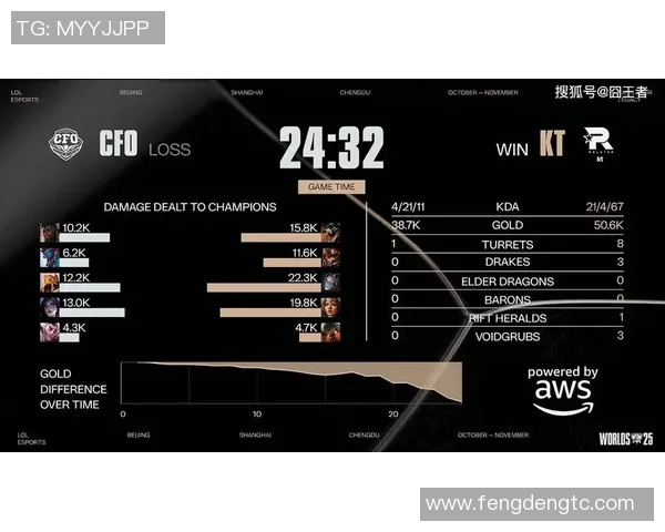 S15LOL全球挑战赛特别报道揭秘LNG战队成长历程与辉煌成就实时新闻