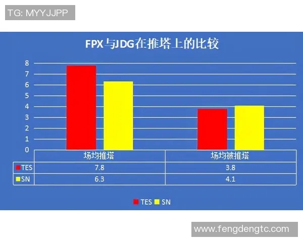 赛后复盘TES与FPX对决中的战术分析与关键决策探讨实时新闻