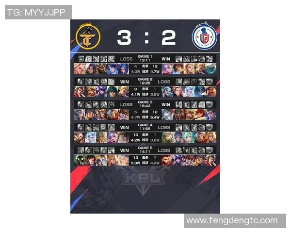 2026电竞新闻S15LOL比分王者荣耀专题深入分析FPX战队的心理素质与比赛表现